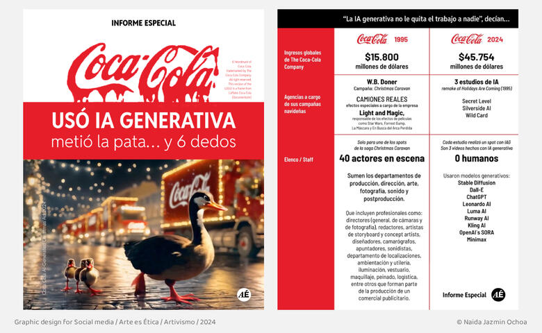 Graphic design for Social media | Artivism | Arte es Ética